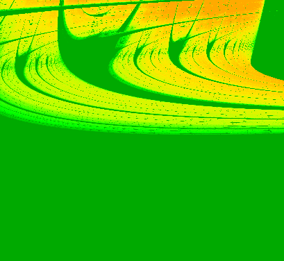 Immagine della sensibilita' al dato iniziale