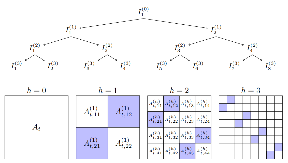 nested-dac.png